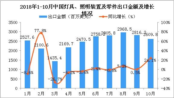 這三款燈光沉浸互動裝置，將顛覆你的想象力!